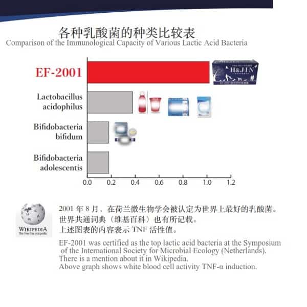 H&JIN Probiotics for Pets 90 Sachets (90gm) - Image 3